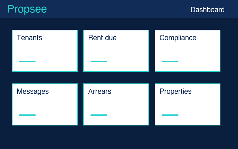 Propsee dashboard screenshot showing tenants, rent, compliance overview